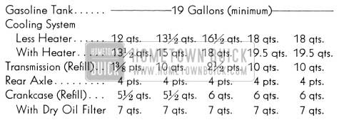 1953 Buick Capacities