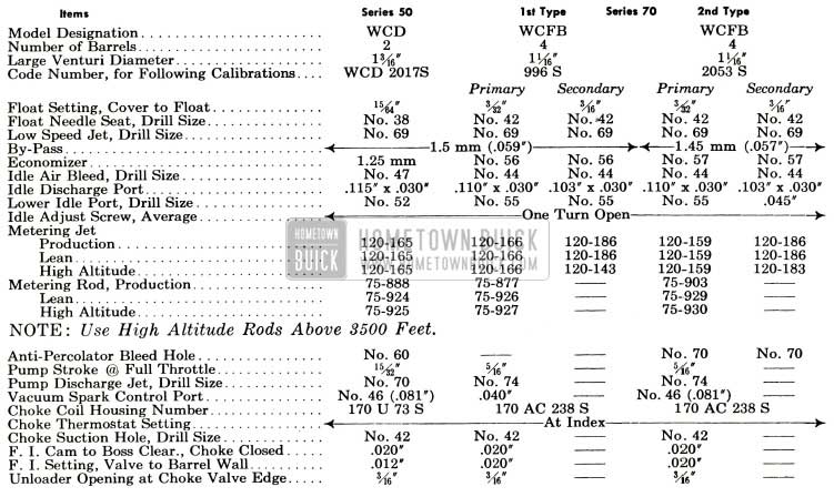 1953 Buick Carter Carburetor and Choke Calibrations Specifications