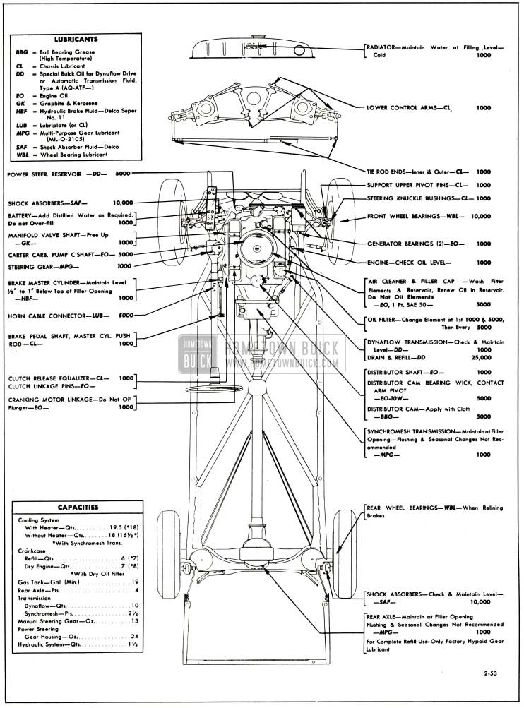 1953 Buick Chassis Lubricant Chart-Series 50-70