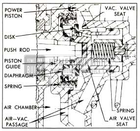 1953 Buick Control Valve Parts