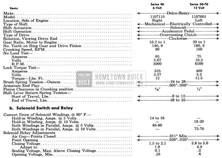 1953 Buick Cranking Motor Specifications