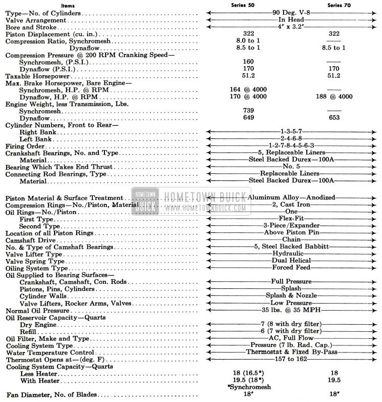 1953 Buick General Series 50-70 Engine Specifications