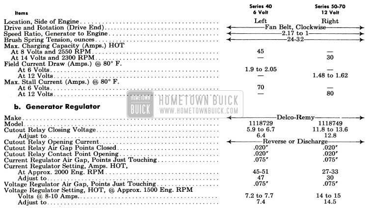 1953 Buick Generator Regulator Specifications