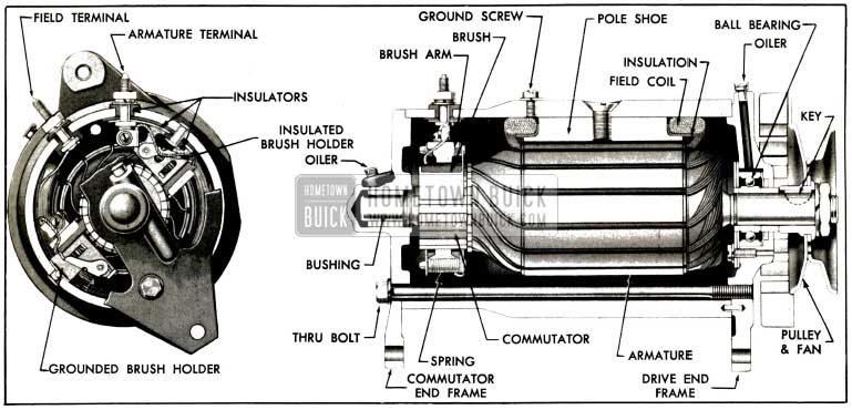 1953 Buick Generator, Sectional View