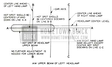 1953 Buick Headlamp Aiming Chart