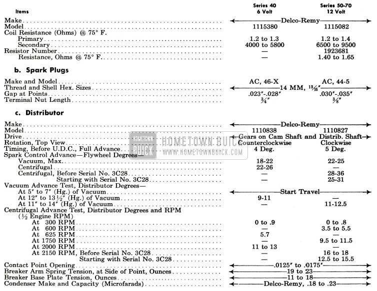 1953 Buick Ignition Coil and Resistor Specifications