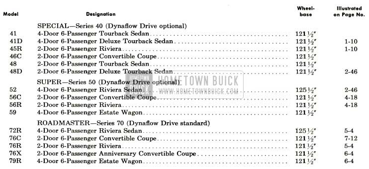 1953 Buick Model Overview