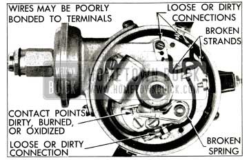 1953 Buick Points of Resistance in Primary Circuit of Distributor