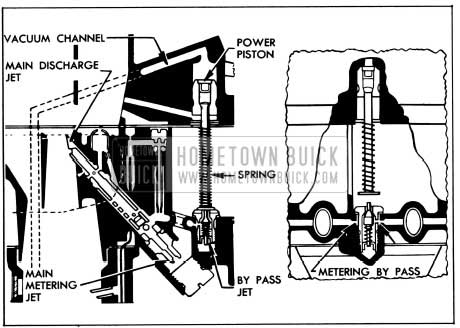 1953 Buick Power System-Stromberg AAVB Carburetor