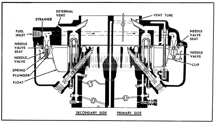 1953 Buick Primary and Secondary Float Systems