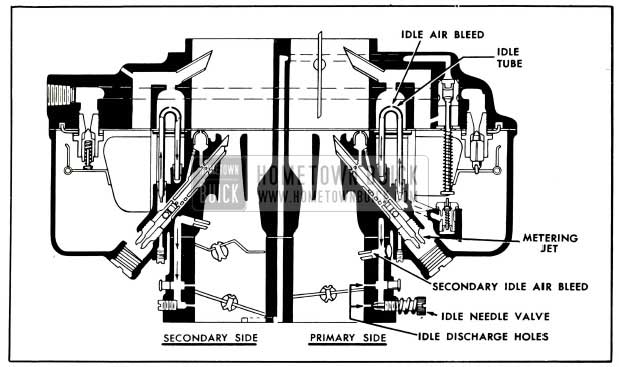 1953 Buick Primary and Secondary Idle Systems