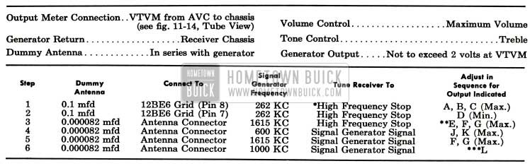 1953 Buick Selectronic Radio Alignment Procedure