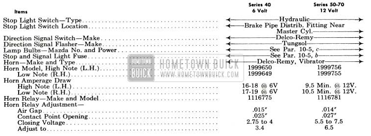 1953 Buick Signal Systems Specifications