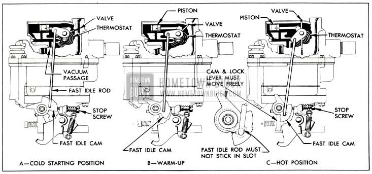 1953 Buick Stromberg Automatic Choke Operation