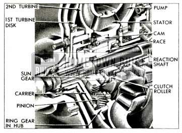 1953 Buick Turbine Planetary Gears and Converter Stator