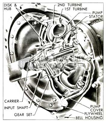 1953 Buick Twin Turbine Torque Converter