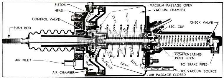 1953 Buick Unapplied Stage