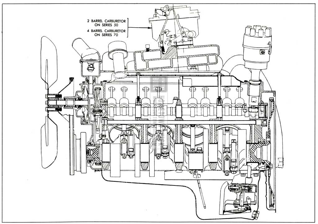 1953 Buick V8 Engine Side Sectional View