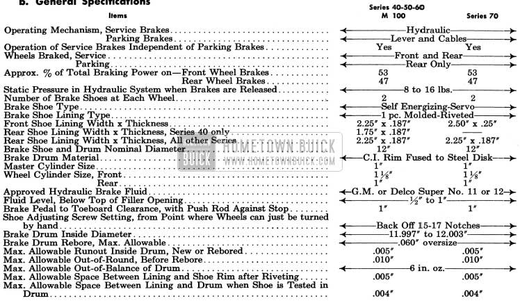 1954 Buick Brakes Specifications