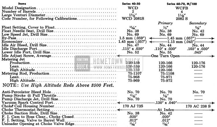1954 Buick Carter Carburetor and Choke Calibrations Specifications
