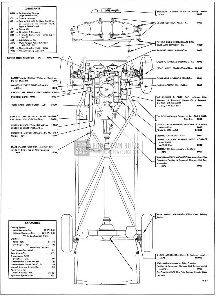 1954 Buick Chassis Lubricare Chart
