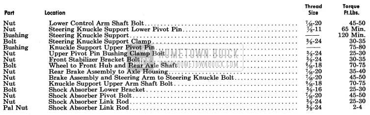 1954 Buick Chassis Tightening Specifications