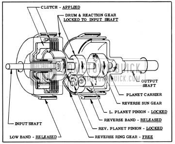 1954 Buick Clutch and Planetary Gears In Direct Drive