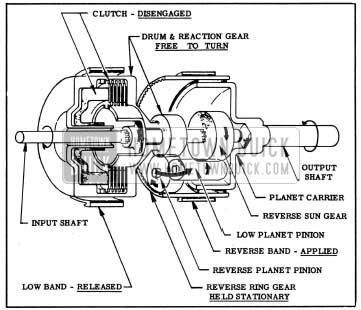 1954 Buick Clutch and Planetary Gears in Reverse
