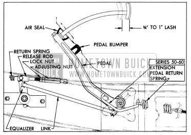1954 Buick Clutch Pedal Lash Adjustment