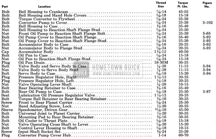 1954 Buick Dynaflow Transmission Tightening Specifications.jpg