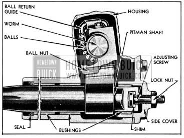 1954 Buick End Sectional View of Steering Gear