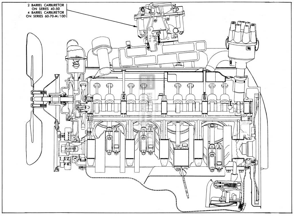 1954 Buick Engine, Side Sectional View