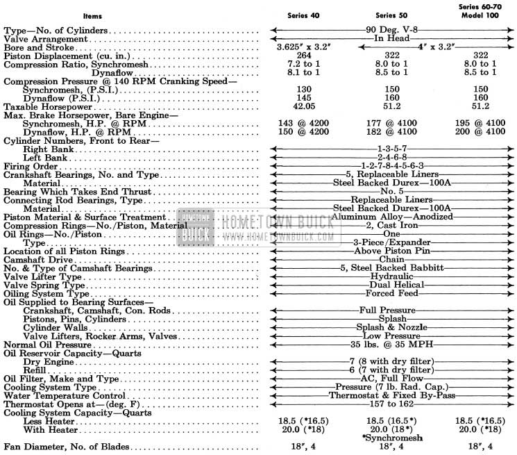 1954 Buick Engine Specifications