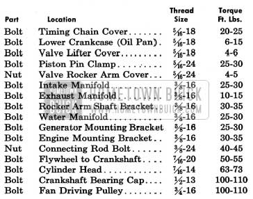 1954 Buick Engine Tightening Specification