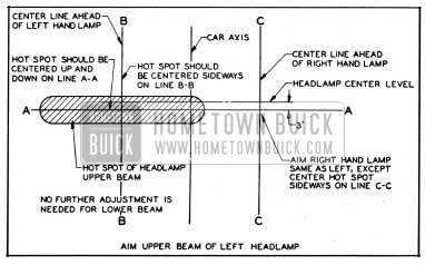 1954 Buick Headlamp Aiming Chart