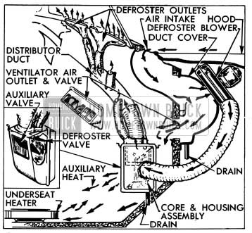 1954 Buick Heater, Defroster, and Ventilator Installation