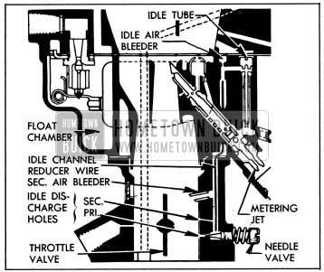 1954 Buick Idle System-Stromberg AAVB Carburetor