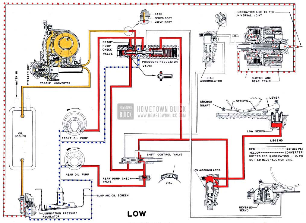 1954 Buick Oil Flow in Low