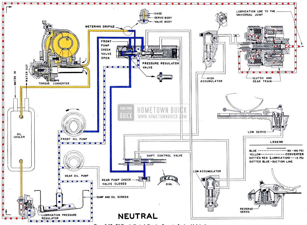 1954 Buick Oil Flow in Neutral, Showing Converter Feed and Lubrication