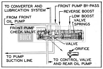 1954 Buick Oil Pump Pressure Regulator Valve