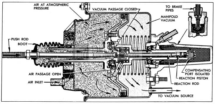 1954 Buick Power Brake Applied Stage