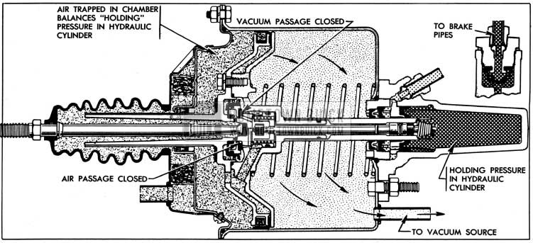 1954 Buick Power Brake Poised Stage