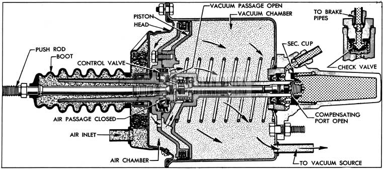 1954 Buick Power Brake Unapplied Stage