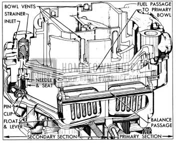 1954 Buick Primary and Secondary Float Systems WCFB Carter