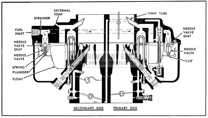 1954 Buick Primary and Secondary Float Systems