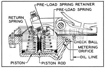 1954 Buick Reverse Servo-Sectional View
