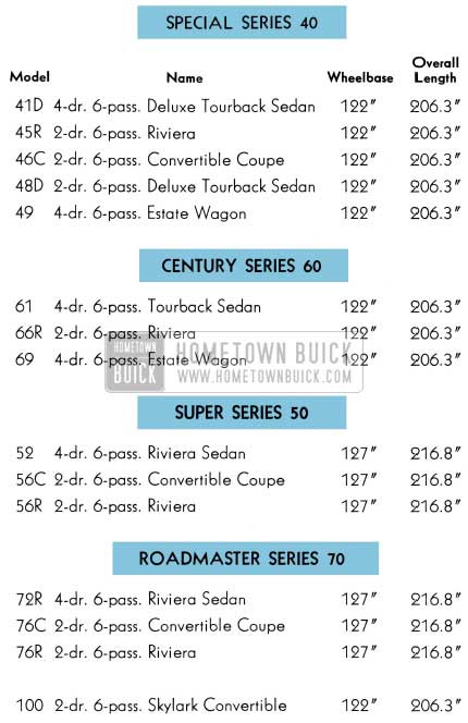 1954 Buick Series Wheelbases and Lengths