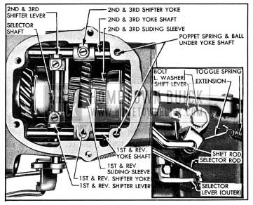 1954 Buick Shift Mechanism in Series 40 Transmission
