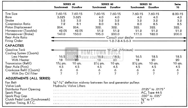 1954 Buick Specifications and Data