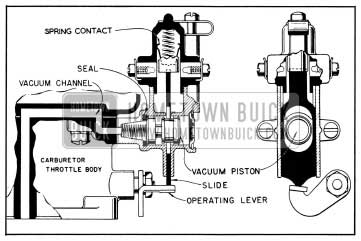 1954 Buick Stromberg Accelerator Vacuum Switch-Engine Running at Closed Throttle